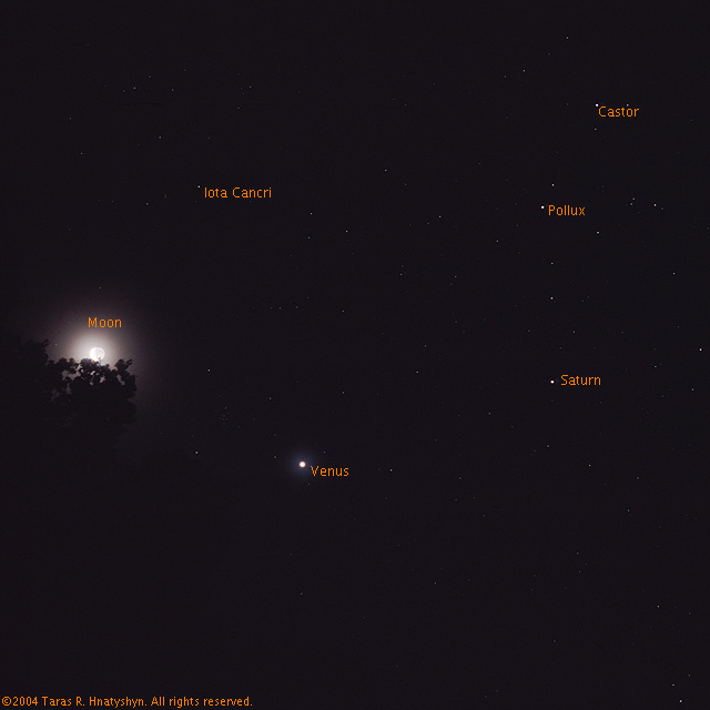 The Moon, Venus, Saturn, and the Twins.